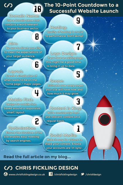 The+10-Point+Countdown+to+Website+Success