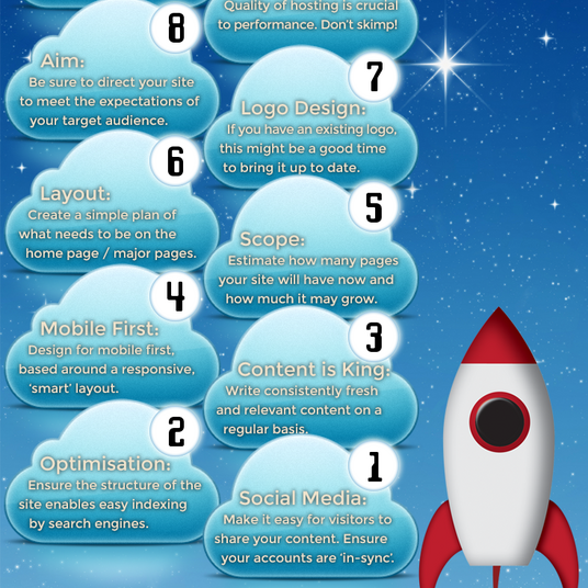 The 10-Point Countdown to Website Success