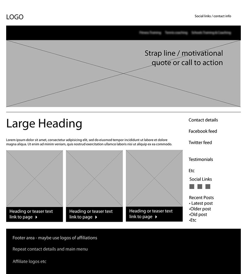Wireframe from a recent website design project